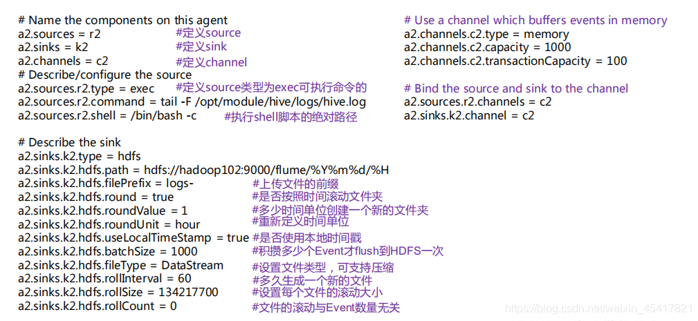 flume里面有什么组件_hdfs_07
