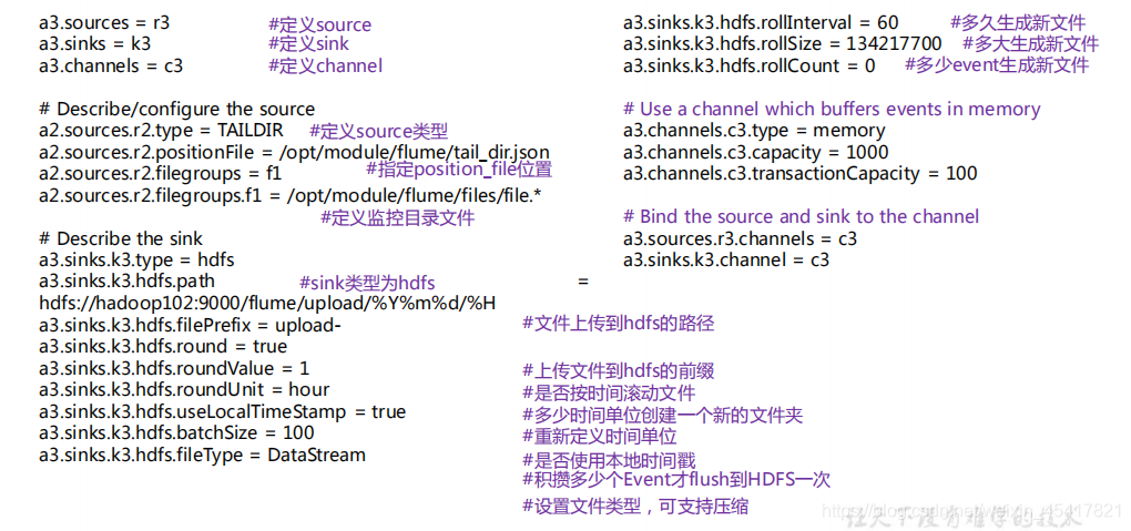 flume里面有什么组件_hadoop_11