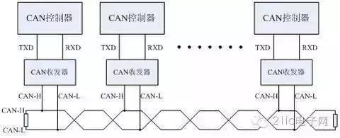 Android 开发熄屏时检测并唤醒蓝牙_总线协议_05