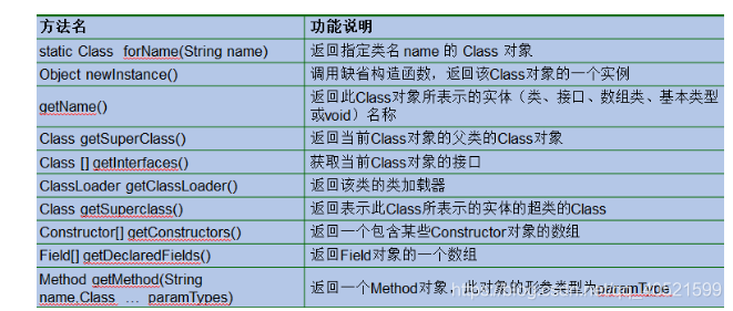 Java手游自动刷怪脚本源码_反射_04