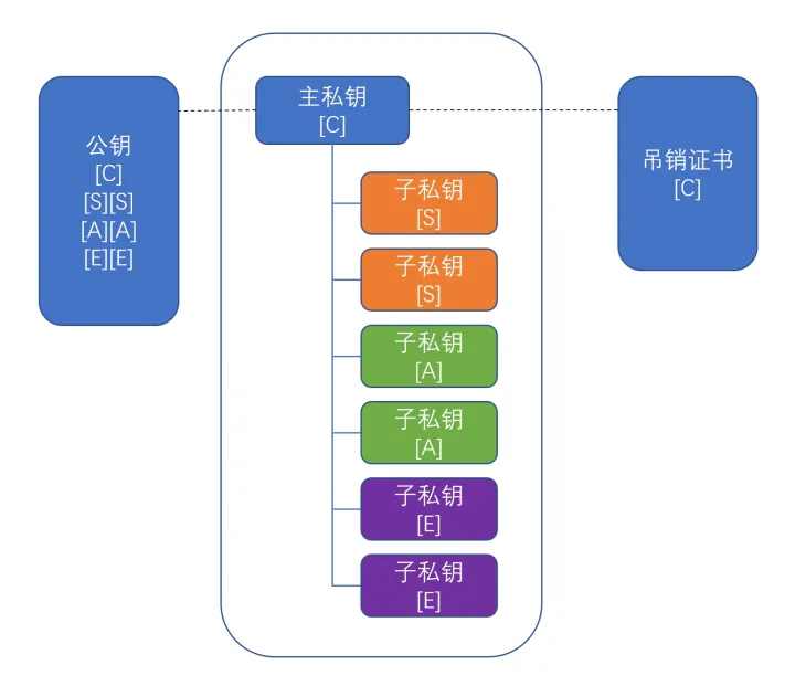 GnuPG公钥安装_github_02