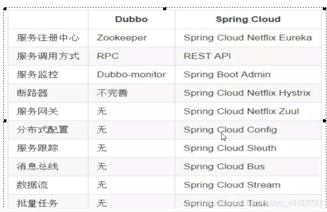 请描述spring有哪些特点_zookeeper