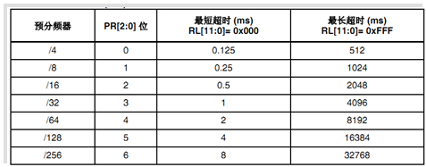 springboot宕机看门狗重启程序_springboot宕机看门狗重启程序