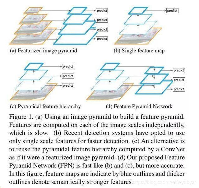 金字塔网络pytorch_卷积