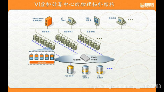 基于大数据与云计算 架构_Hadoop