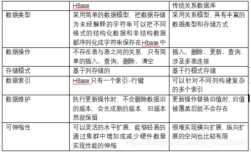 基于大数据与云计算 架构_云计算_03