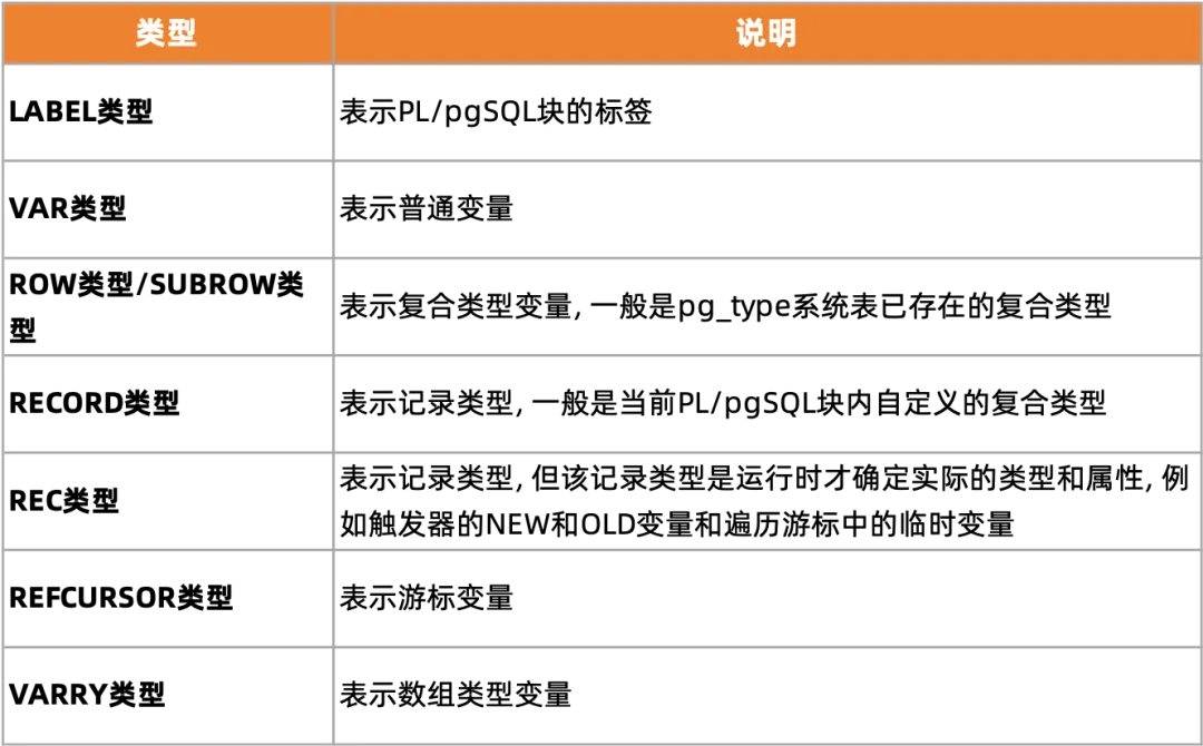 海量数据库vastbase springboot_数据库