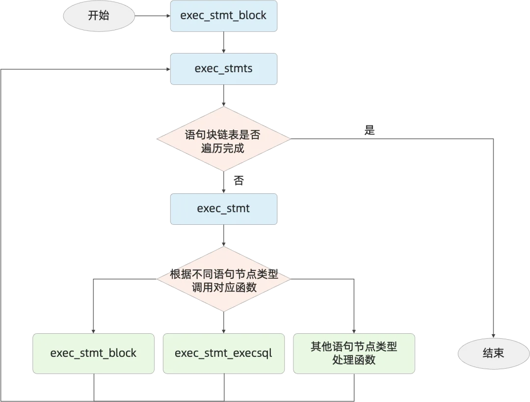 海量数据库vastbase springboot_命名空间_03