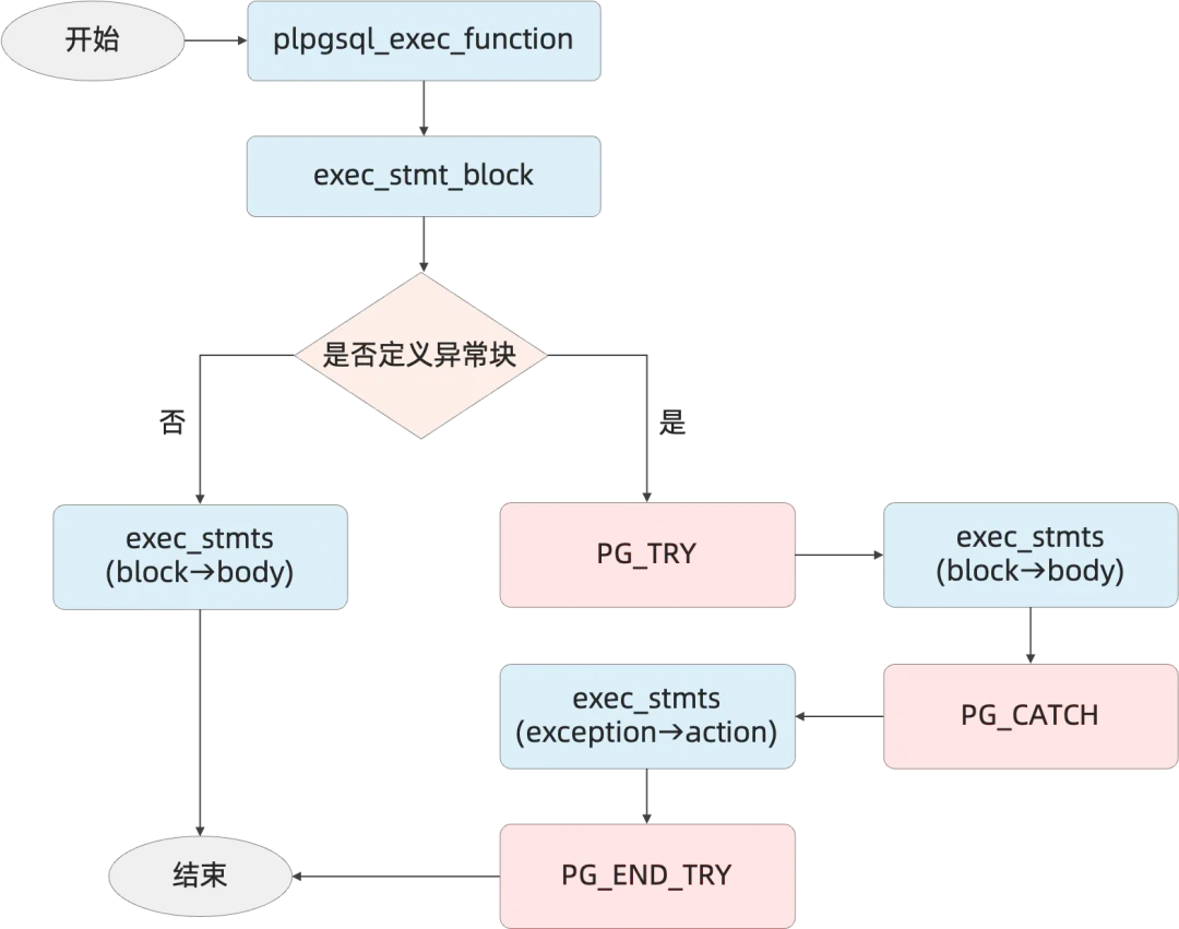 海量数据库vastbase springboot_数据库_04