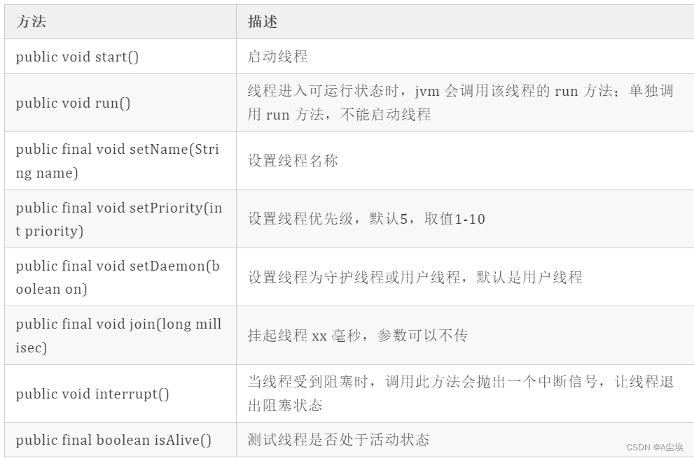 java 线程异步循环处理_java_02