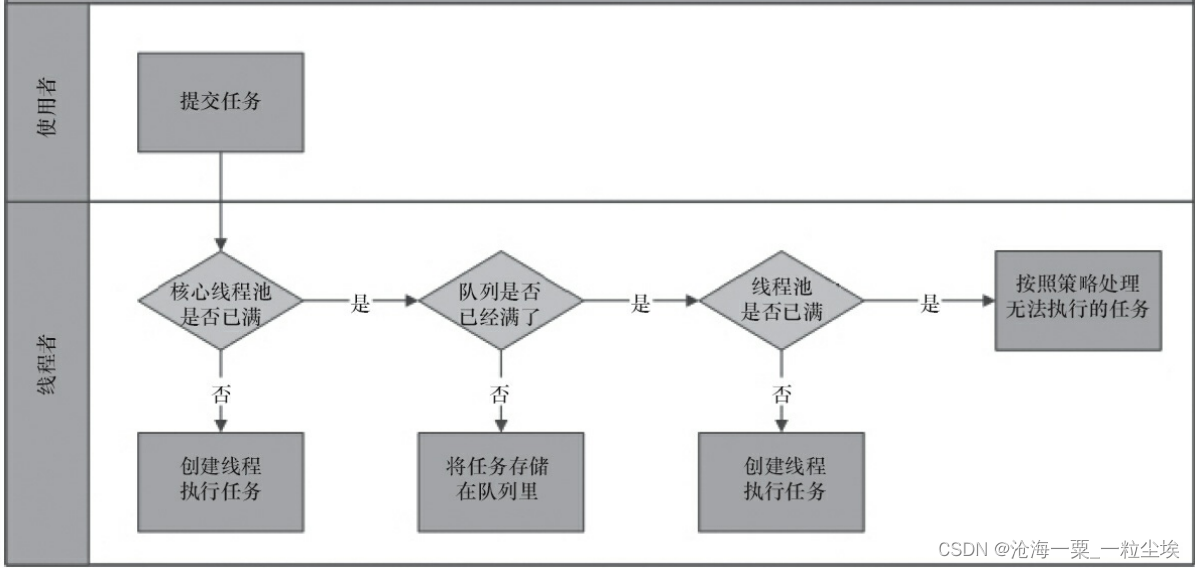 java 线程异步循环处理_java 线程异步循环处理_05