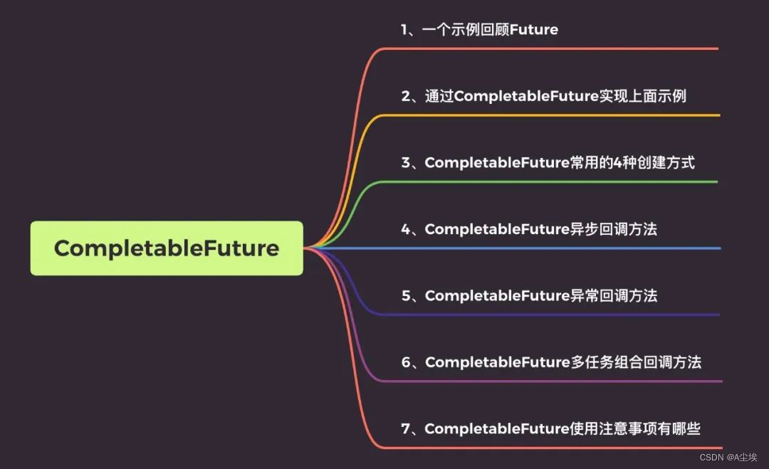 java 线程异步循环处理_java 线程异步循环处理_07