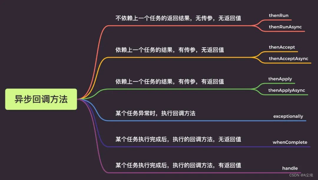 java 线程异步循环处理_开发语言_10