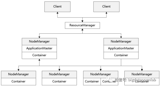 yarn高可用需要什么进程_优先级_02