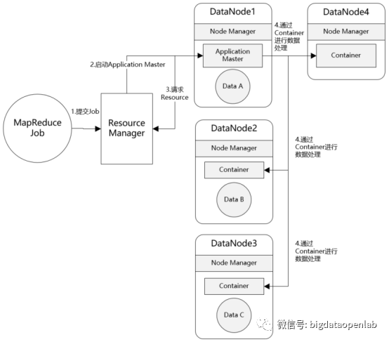 yarn高可用需要什么进程_分布式_03