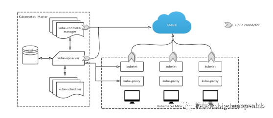 yarn高可用需要什么进程_kubernetes_06