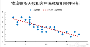 数据可视化实验报告心得与体会_数据_07