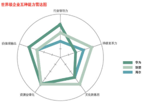 数据可视化实验报告心得与体会_数据可视化实验报告心得与体会_08