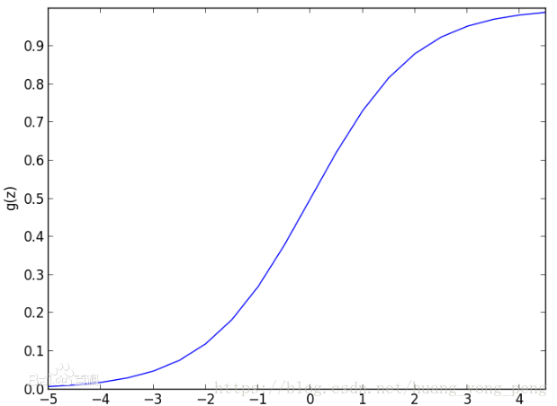 statsmodels 逻辑回归超参数调整_拟合_02