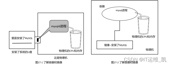 容器管理器服务与某个依赖未运行_podman