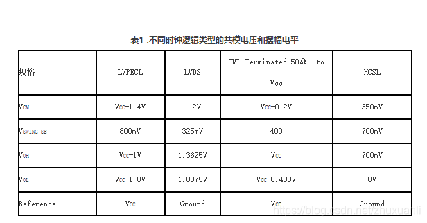 slvs与lvds的区别_差分