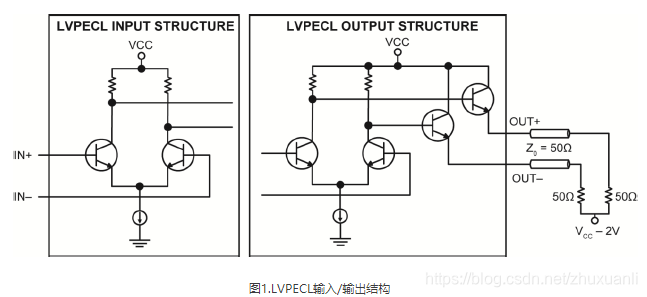 slvs与lvds的区别_引脚_02