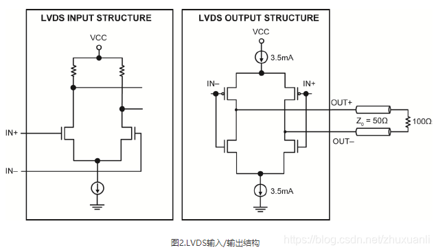 slvs与lvds的区别_差分_03