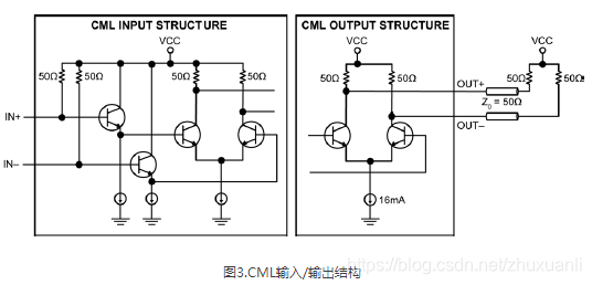 slvs与lvds的区别_传输线_04