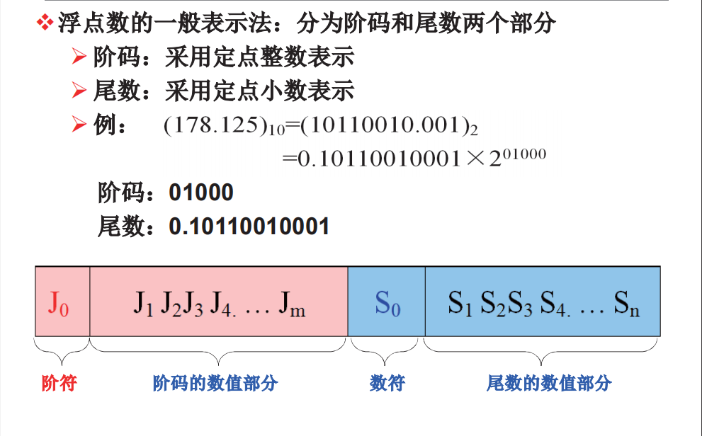 浮点运算机器配置_浮点数