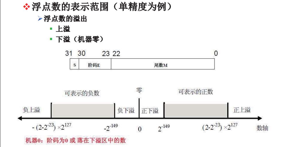 浮点运算机器配置_浮点运算机器配置_11