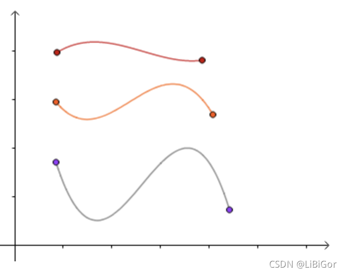 pytorch 车道线偏离预警_滑动窗口_03