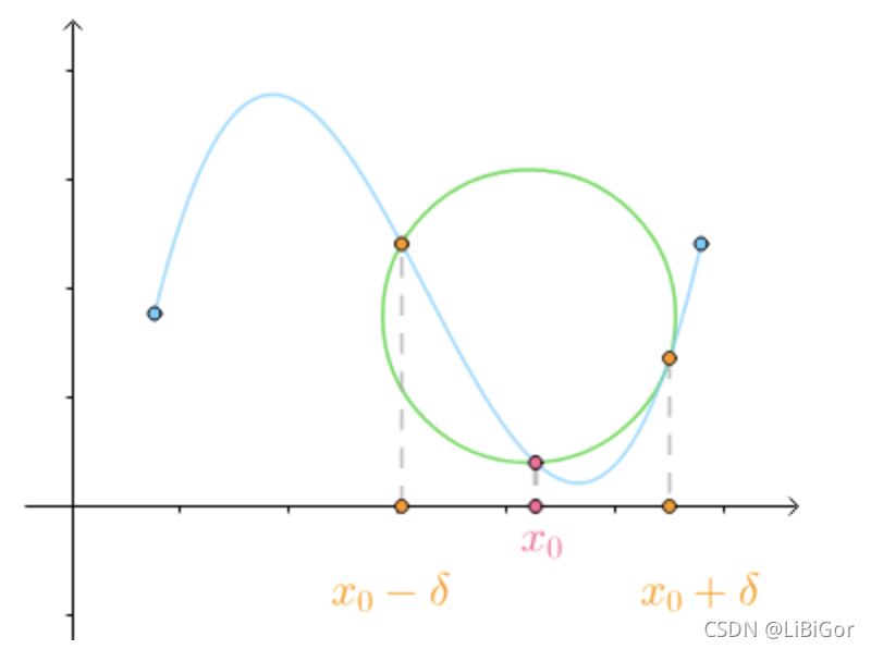 pytorch 车道线偏离预警_pytorch 车道线偏离预警_04