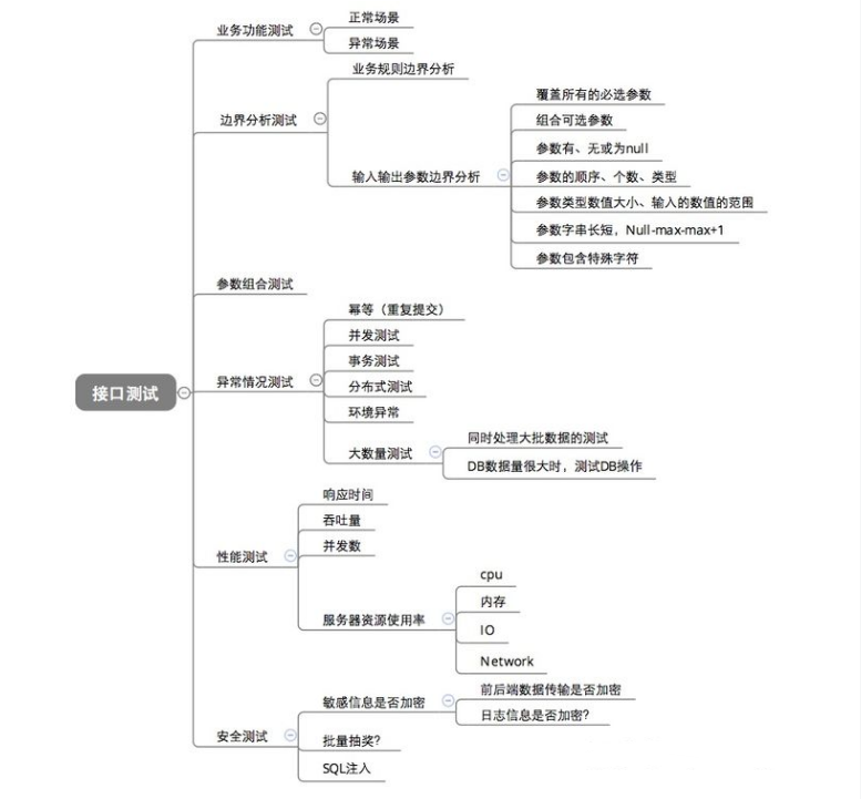 python做接口测试如何捕捉响应时间_前端_02