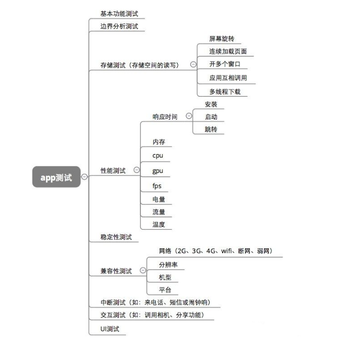 python做接口测试如何捕捉响应时间_自动化_03