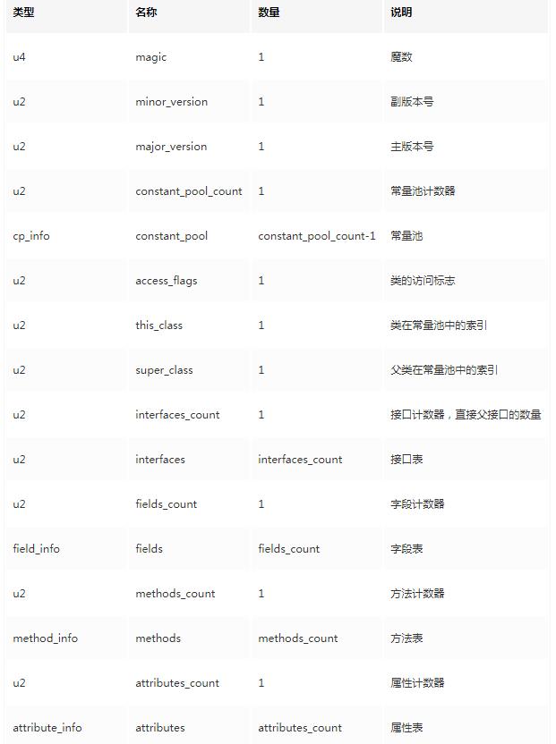 java中char占用几个字节_常量池_02