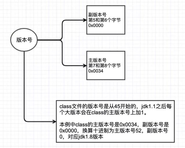 java中char占用几个字节_java截取前四位_03