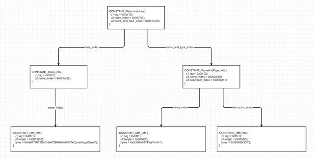 java中char占用几个字节_java char占用多少字节_05