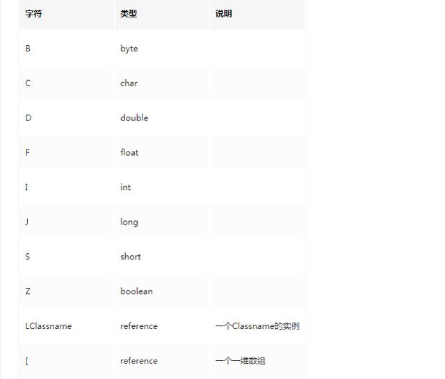 java中char占用几个字节_java截取前四位_10