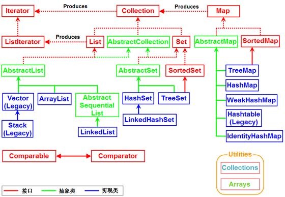 java有么有后端生成人类关系网图片的动态功能_集合框架