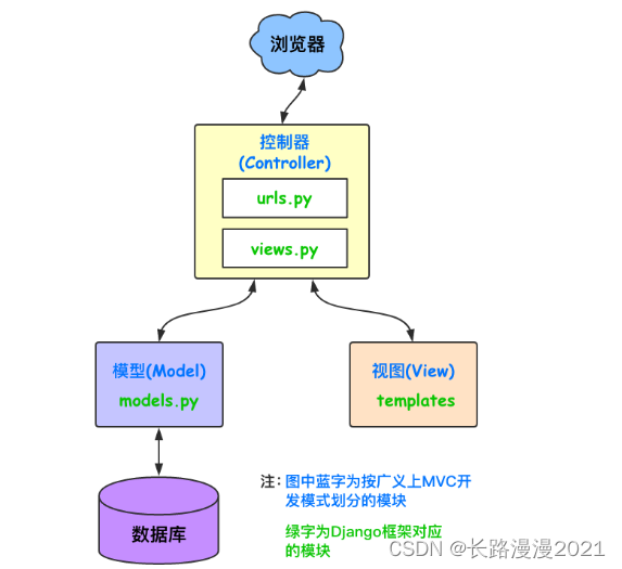 python 命令行输出 刷新_python_02