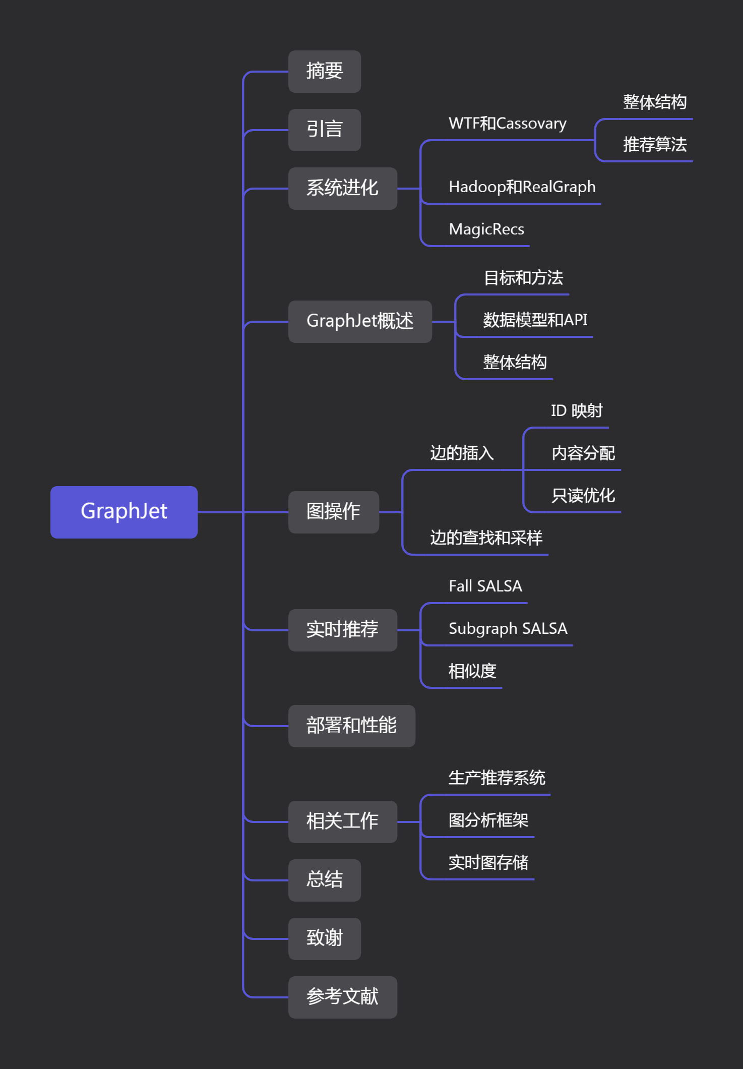 iOS开发 Twitter分享_人工智能