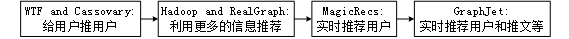 iOS开发 Twitter分享_推荐算法_02