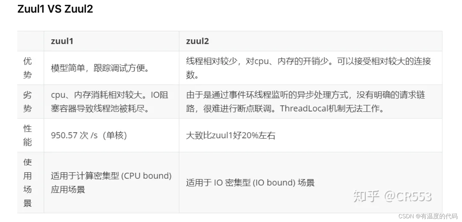 springgateway 默认用的是jetty_spring_03