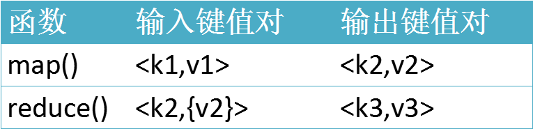 mapreduce一直map0_大数据