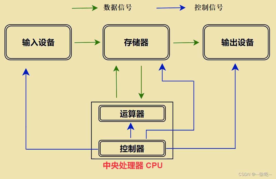 linux怎么看进程RES限制多少_linux怎么看进程RES限制多少