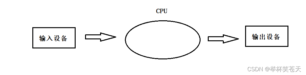 linux怎么看进程RES限制多少_linux_02