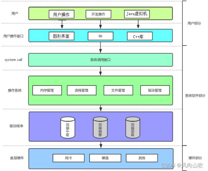 linux怎么看进程RES限制多少_数据_03