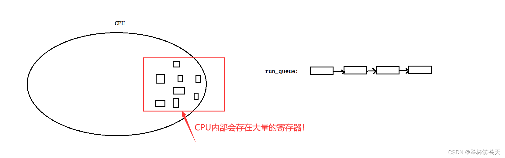 linux怎么看进程RES限制多少_运维_04