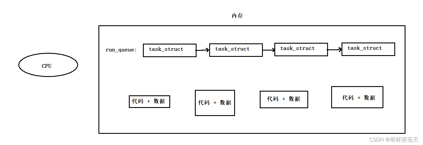 linux怎么看进程RES限制多少_服务器_32