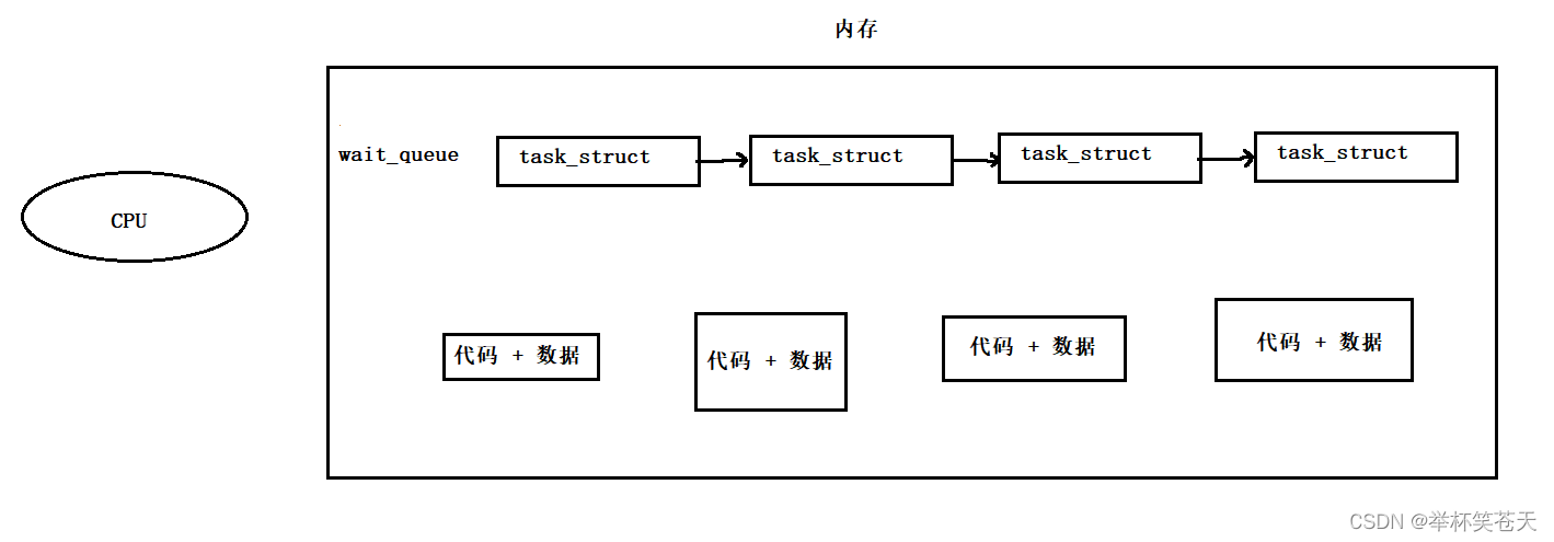 linux怎么看进程RES限制多少_linux怎么看进程RES限制多少_33